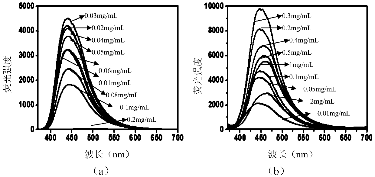 A kind of water-soluble carbon quantum dot sustained-release microcapsules and its preparation method and application