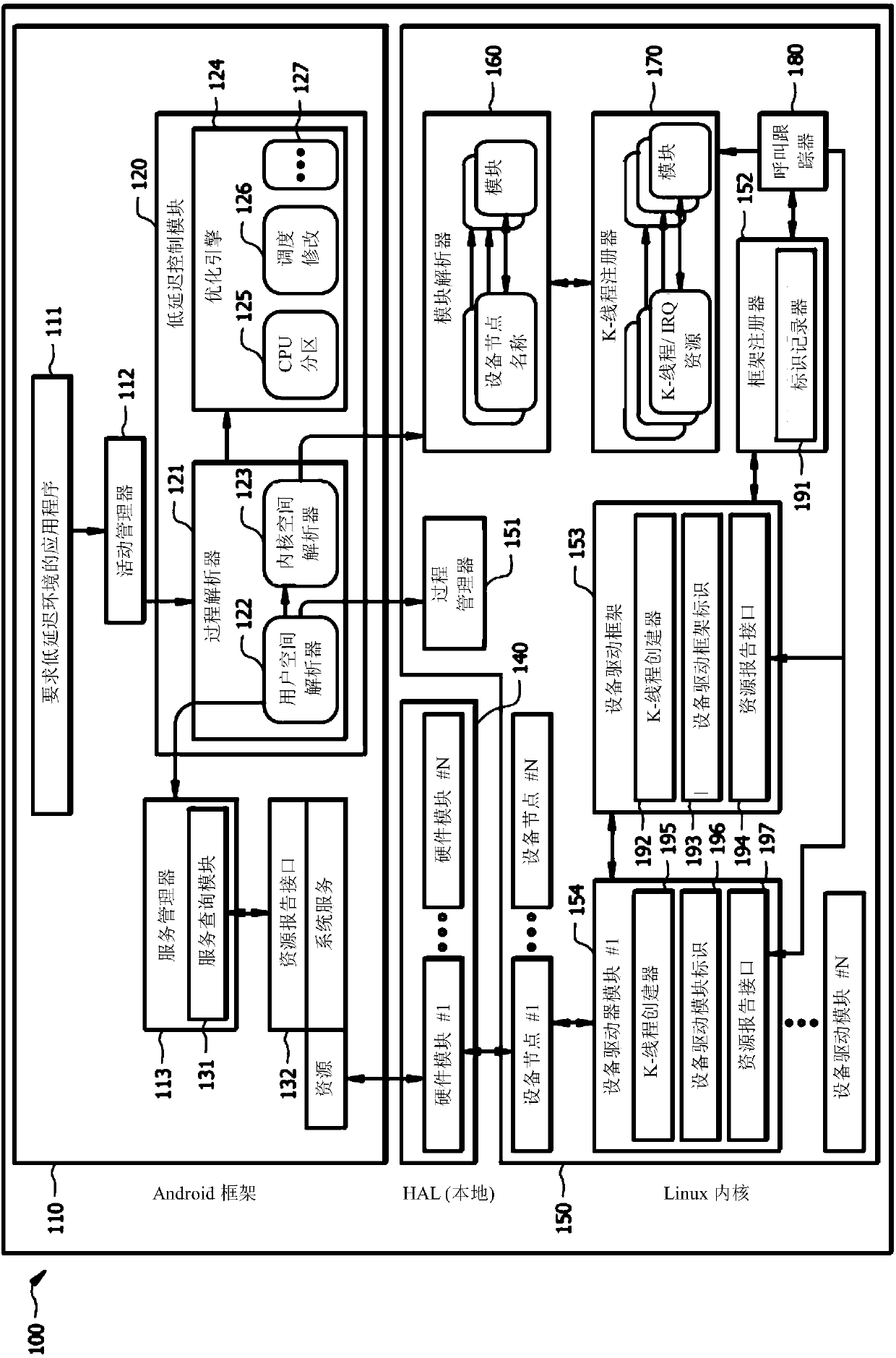 System and method for dynamic low-delay optimization