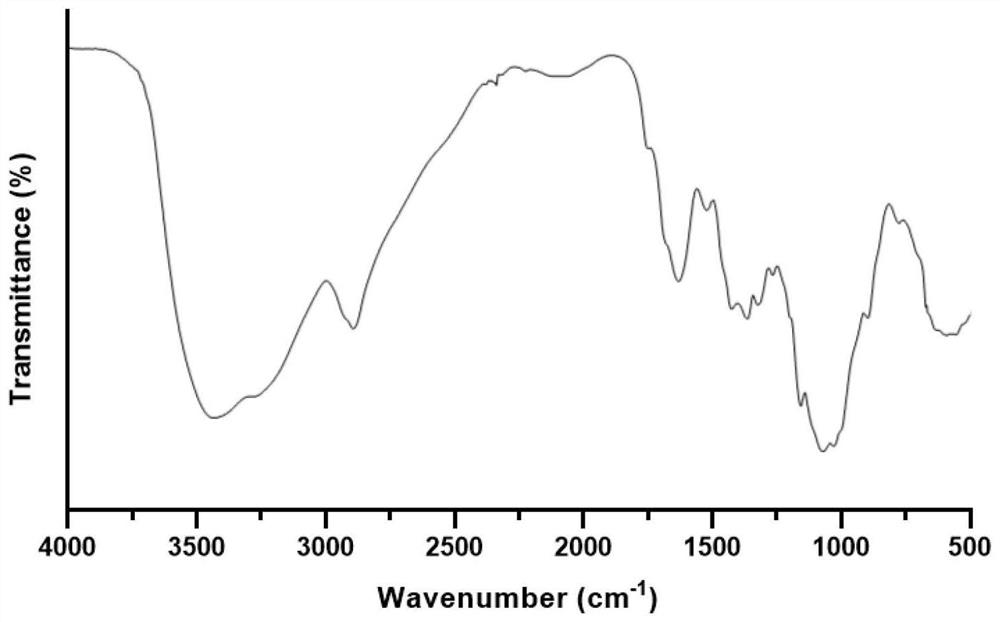 Chitosan-based biological tissue adhesive and its preparation method and application