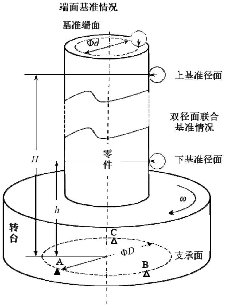Rapid and accurate leveling method for three-point supporting precision measurement rotary table