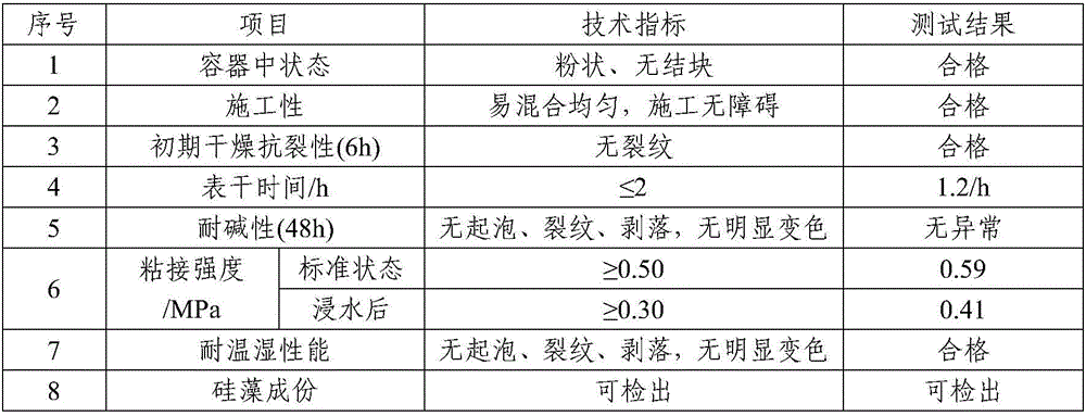 Ceramic fiber reinforcing and toughening type diatom mud material and preparation method thereof