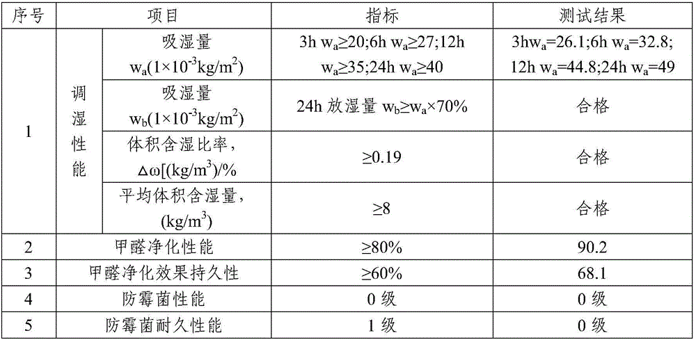 Ceramic fiber reinforcing and toughening type diatom mud material and preparation method thereof