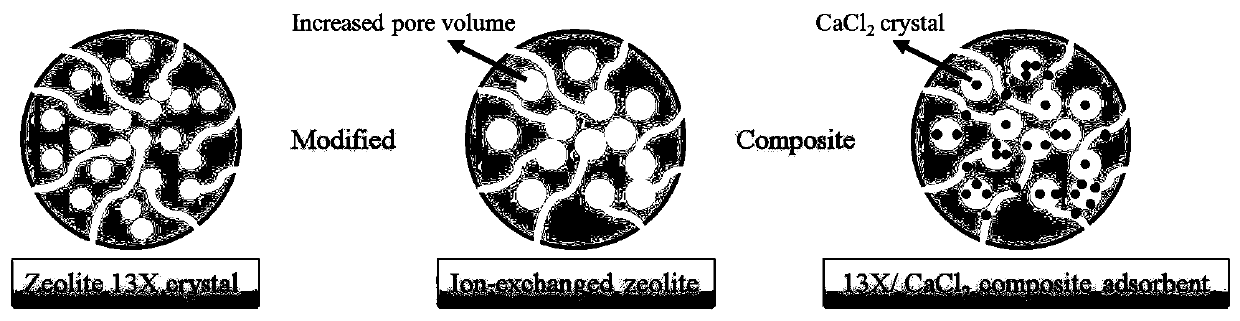 A modified zeolite and its composite adsorbent and its use