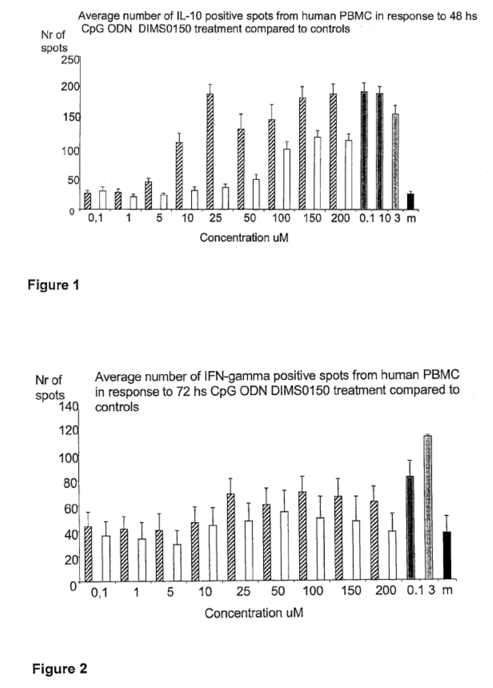 Immunostimulatory Method