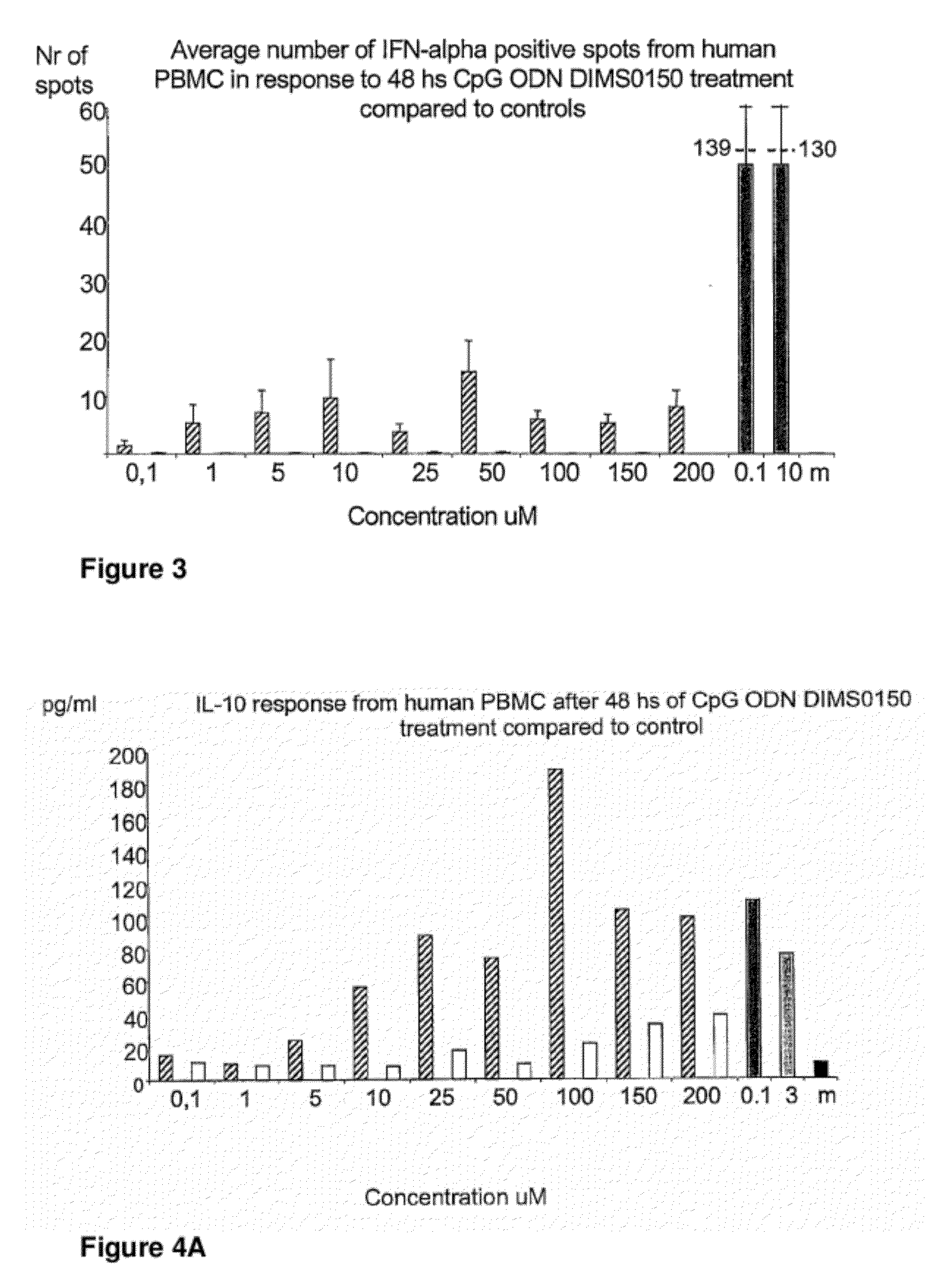 Immunostimulatory Method