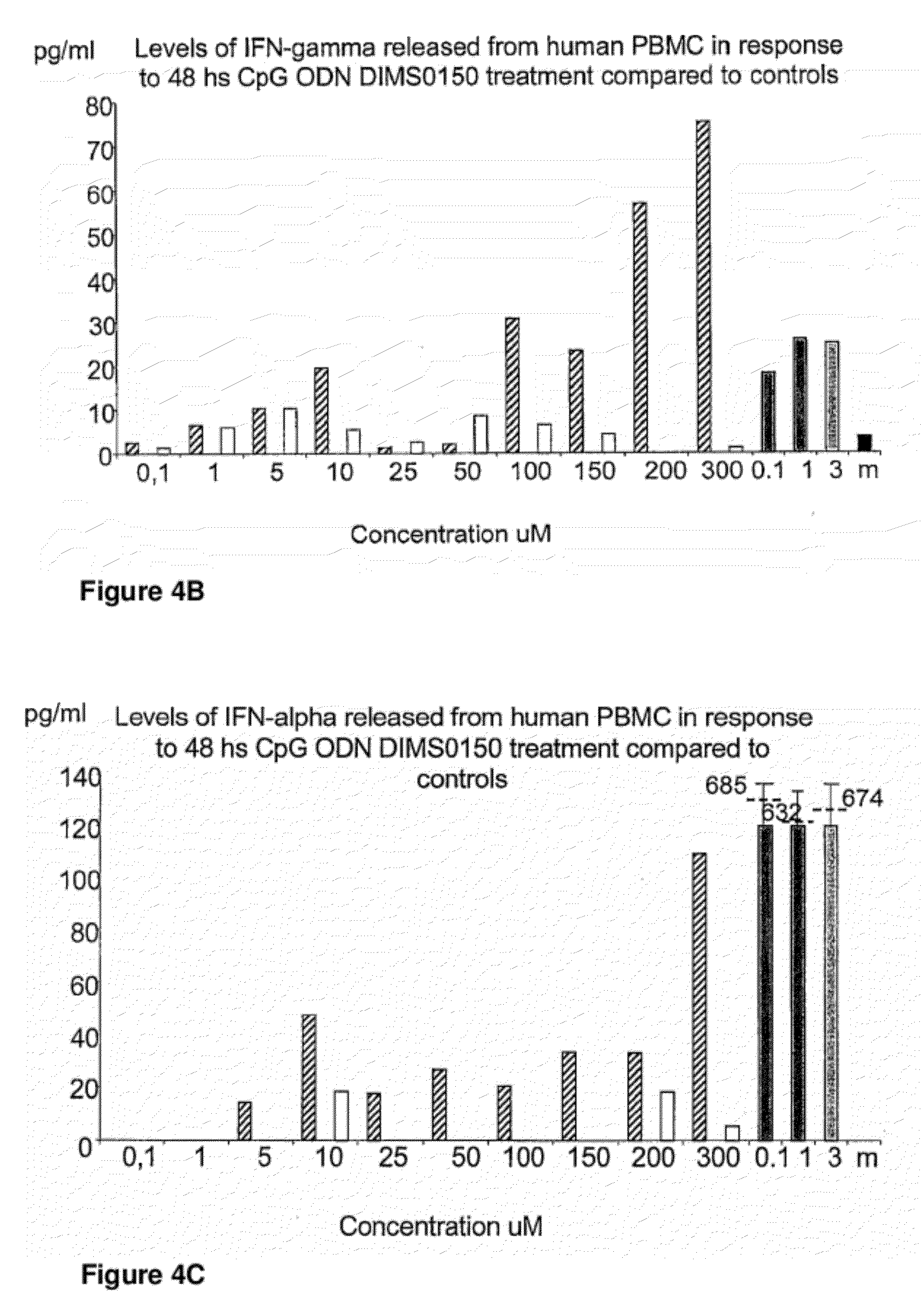 Immunostimulatory Method