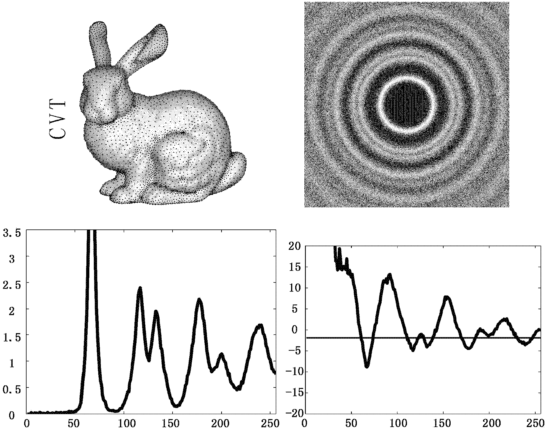 Method for generating blue noise meshes on basis of farthest point optimization