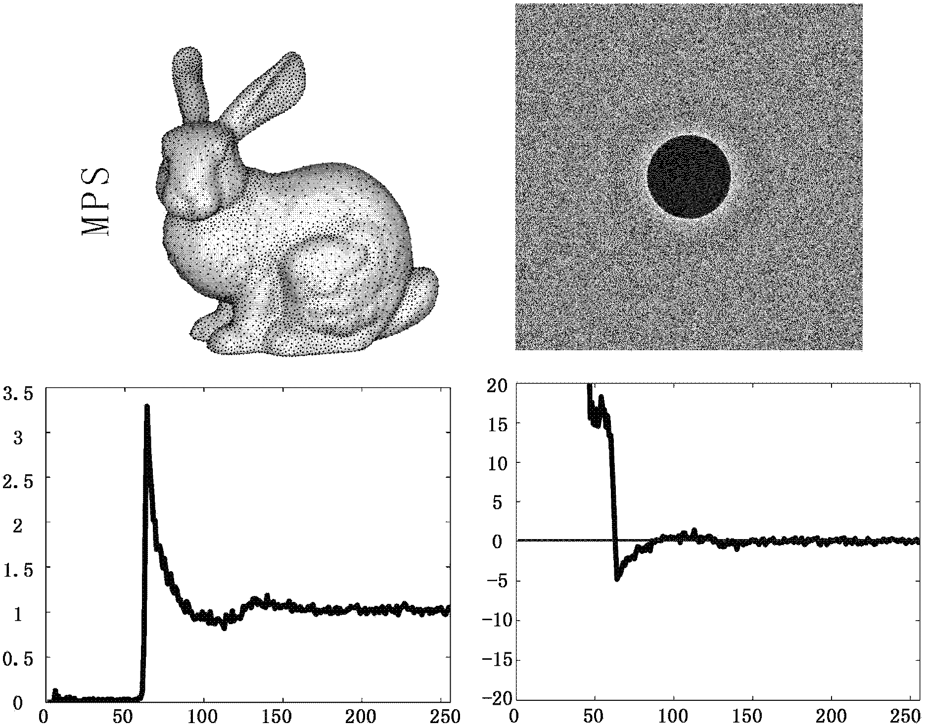 Method for generating blue noise meshes on basis of farthest point optimization