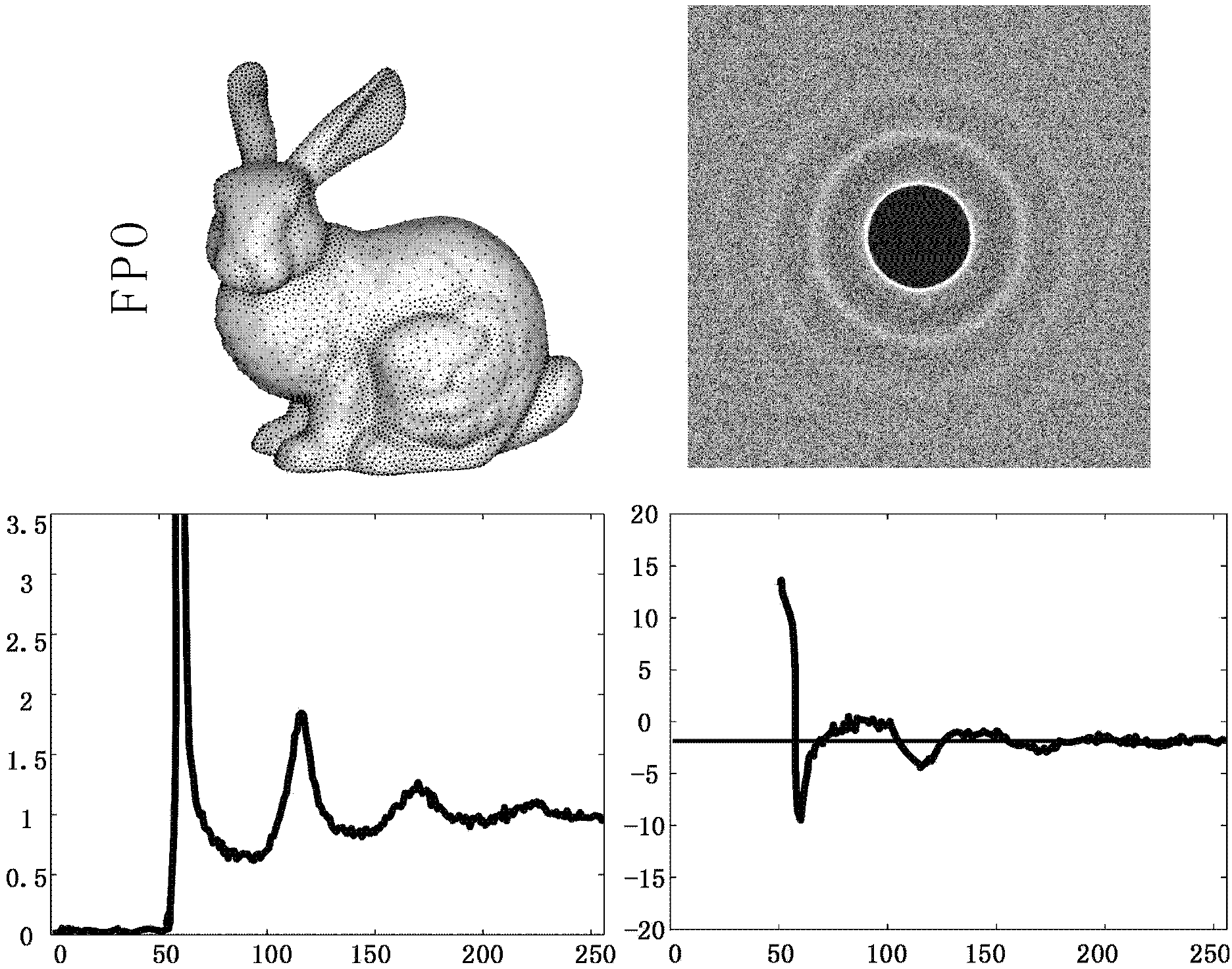 Method for generating blue noise meshes on basis of farthest point optimization