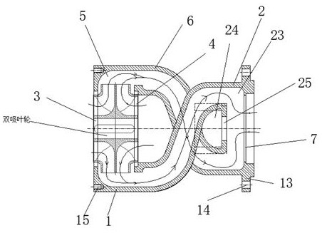 Double suction pump water inlet flow guide integrator