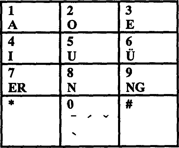 Chinese-character phonetic letters input method using digital codes and its keyboard