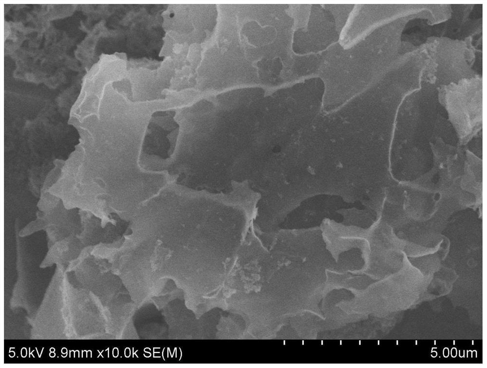 A kind of graphite phase carbon nitride nanosheet material and its preparation method and application