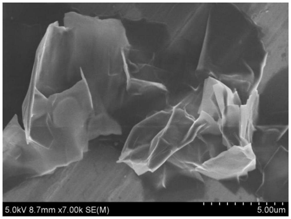 A kind of graphite phase carbon nitride nanosheet material and its preparation method and application