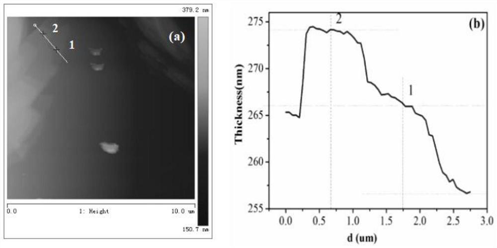 A kind of graphite phase carbon nitride nanosheet material and its preparation method and application