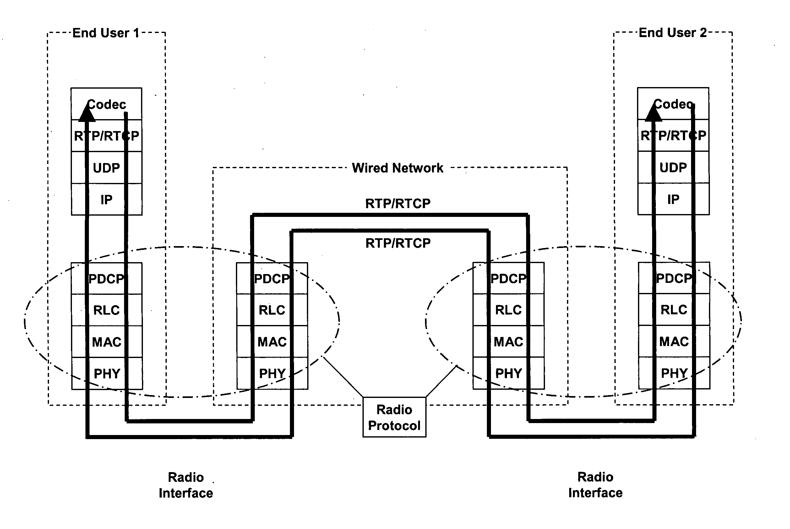 Optimized radio bearer configuration for voice over IP