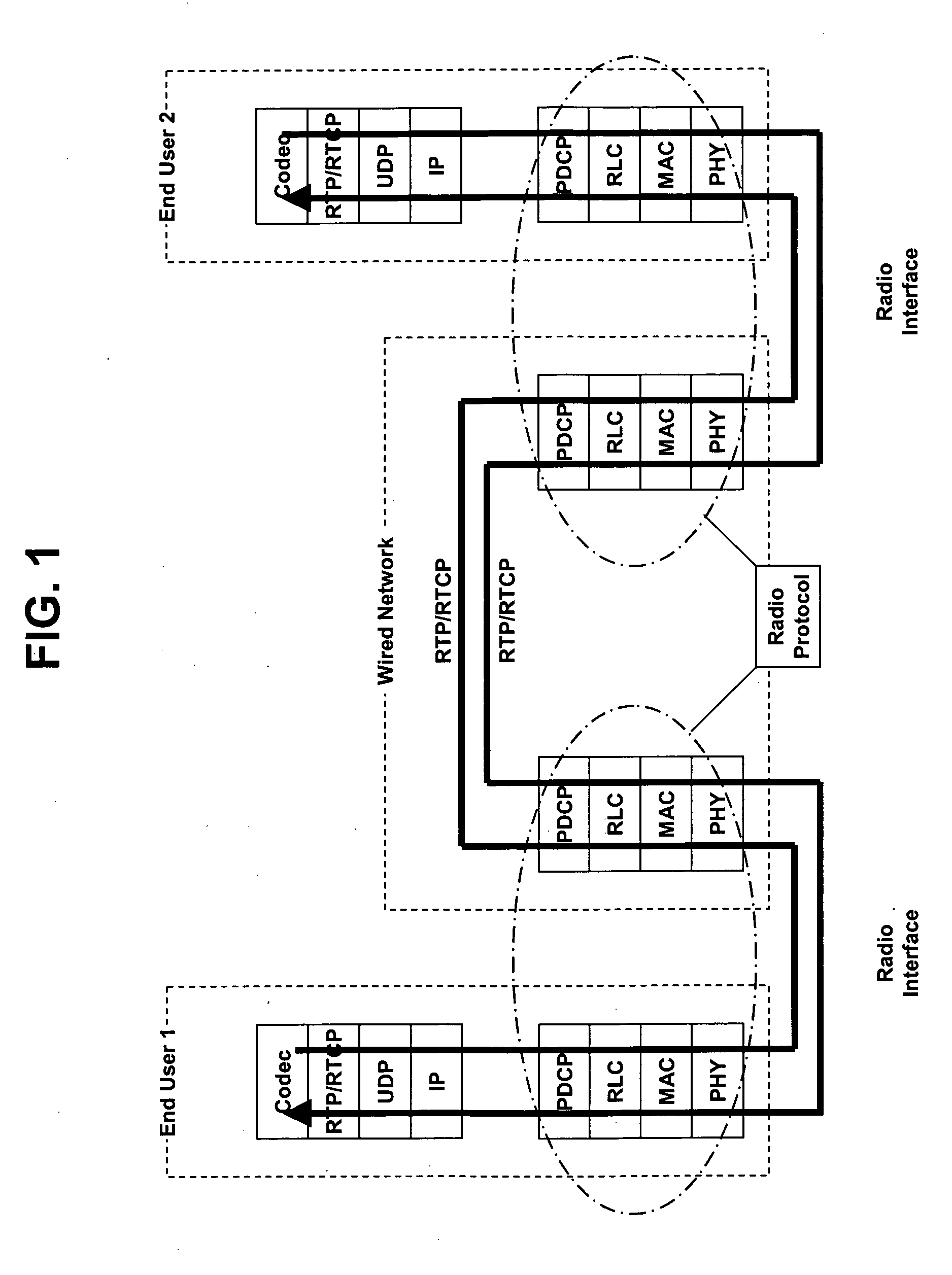 Optimized radio bearer configuration for voice over IP