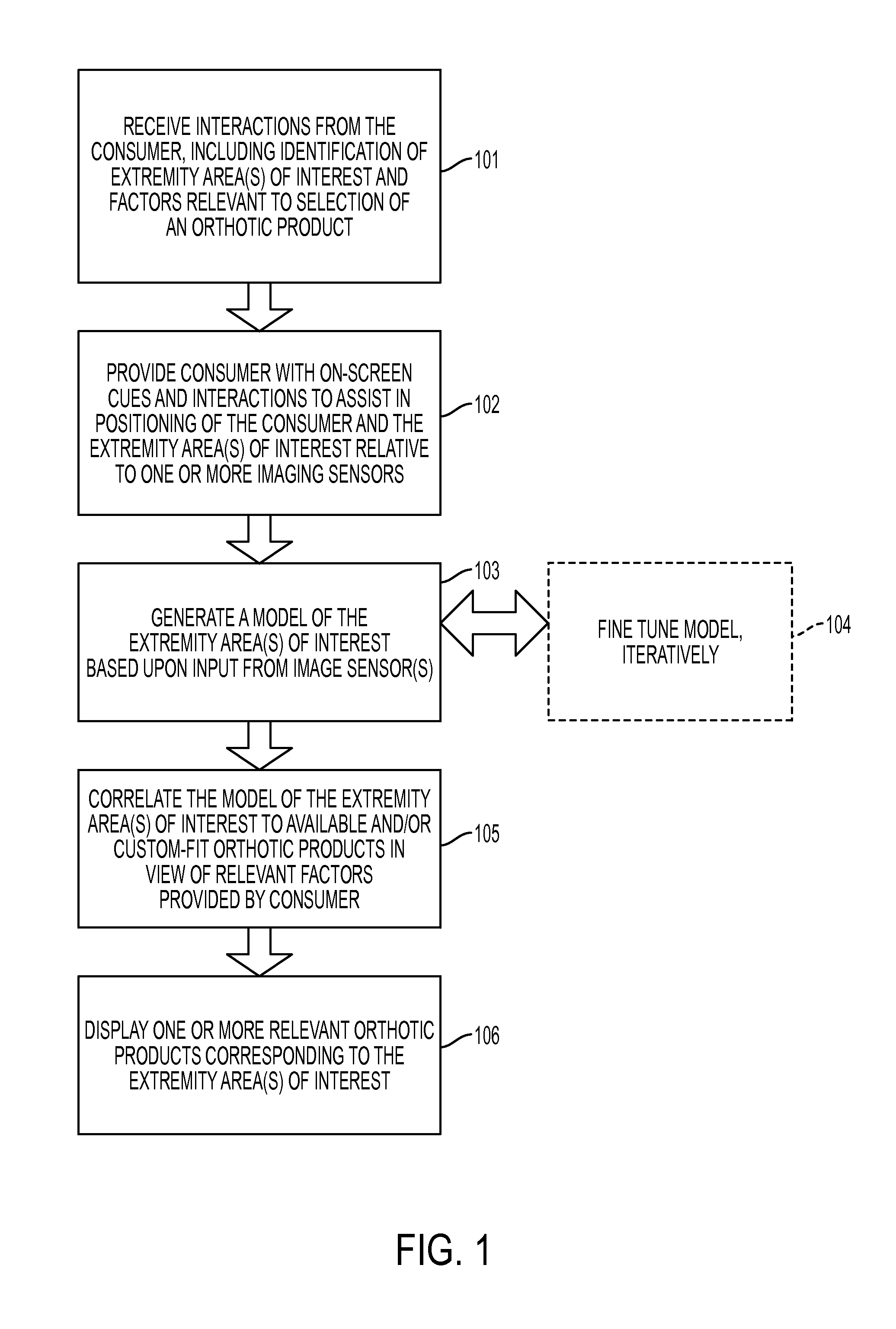 Method, apparatus, and computer-readable medium for generating a set of recommended orthotic products