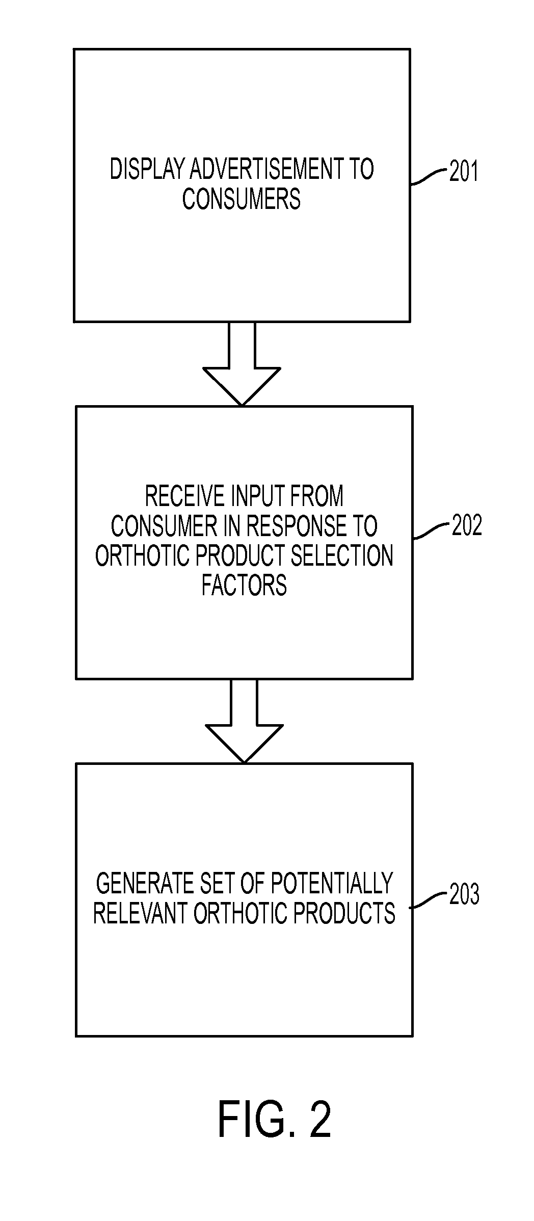 Method, apparatus, and computer-readable medium for generating a set of recommended orthotic products