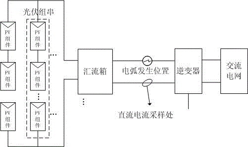 Safe operation method of photovoltaic power generation system, training method for artificial neural network and real-time detection method in safe operation method, and real-time detection device