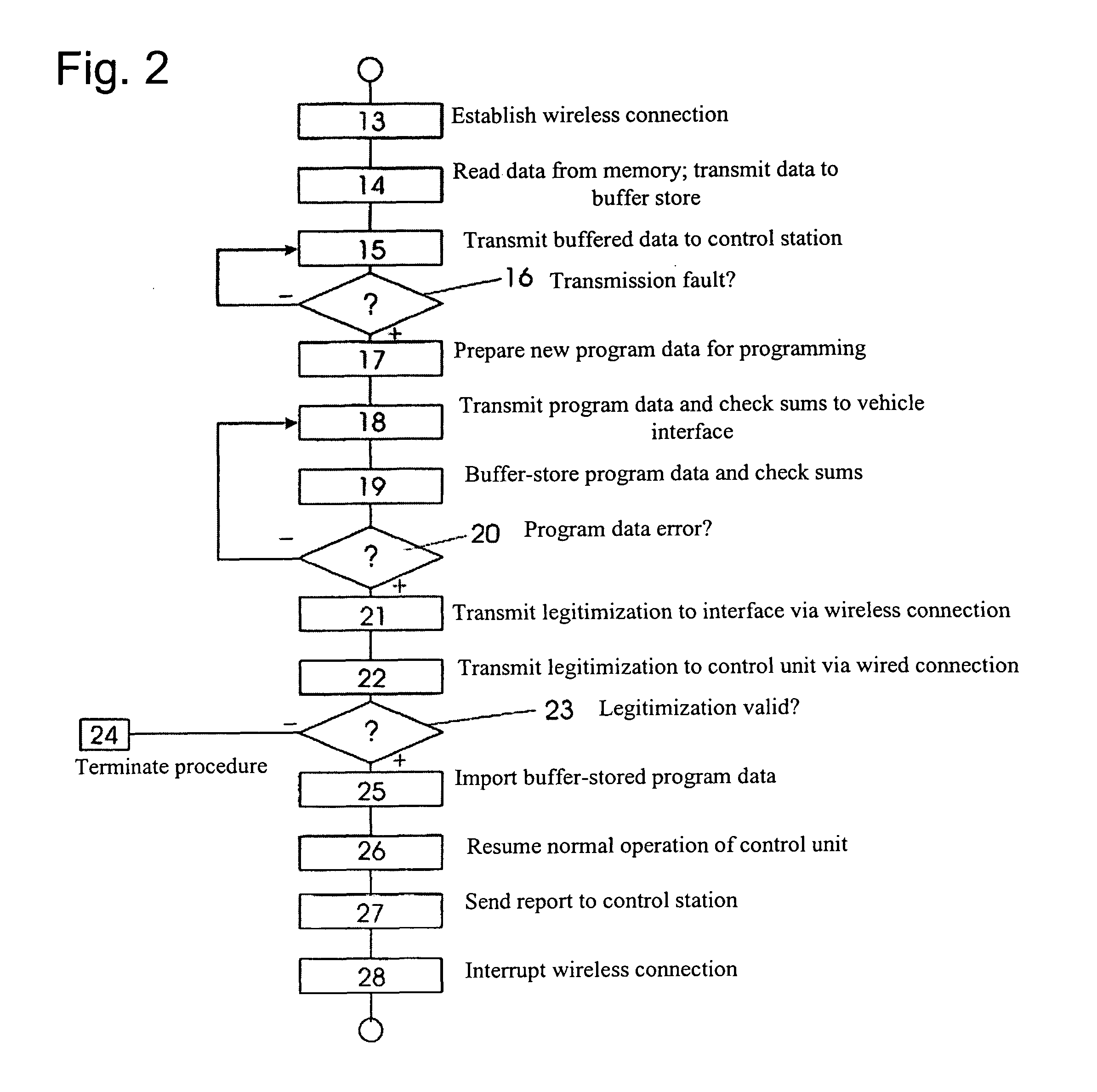 Method and system for remote programming of a program-controlled device using a legitimization code