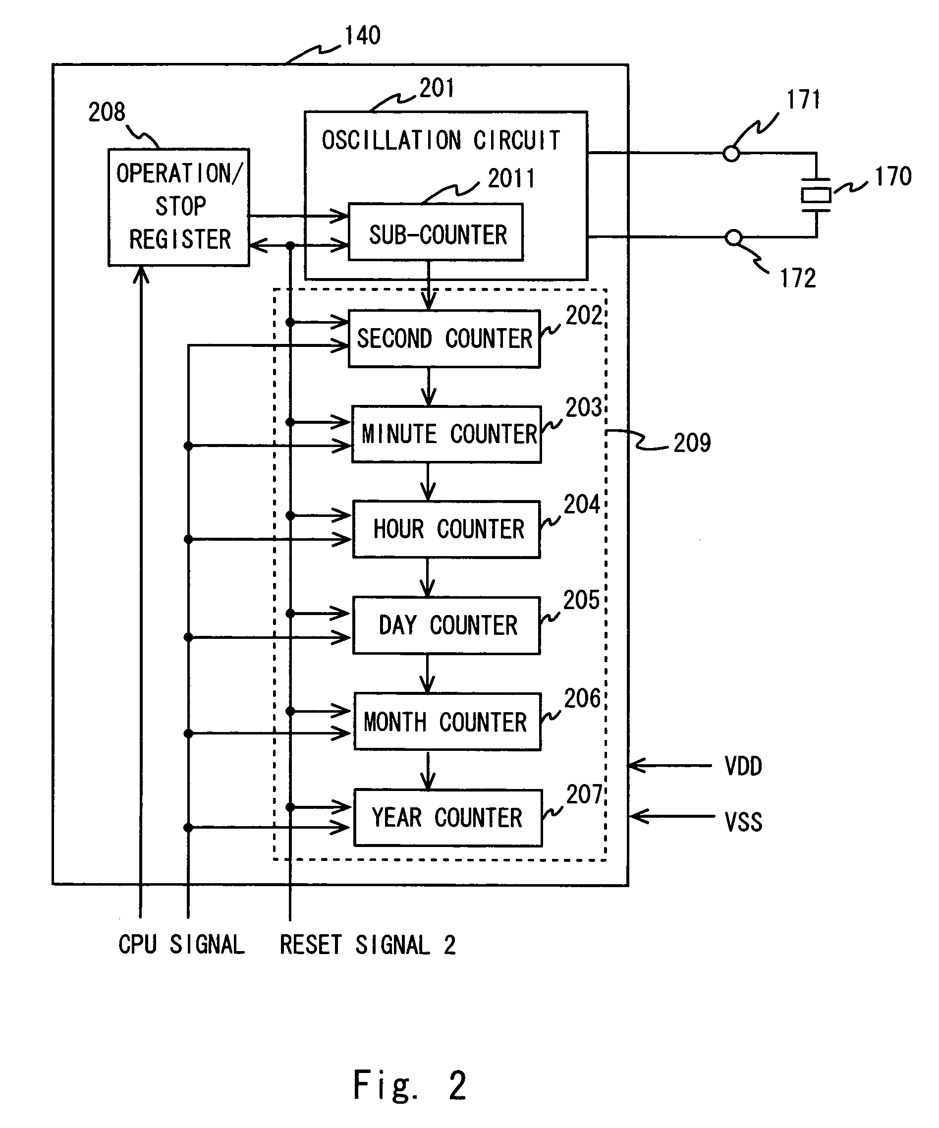 Microcontroller and control method therefor
