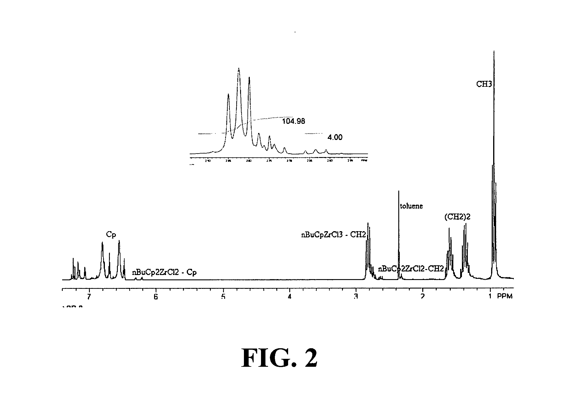 Polymerization catalysts and process for producing bimodal polymers in a single reactor