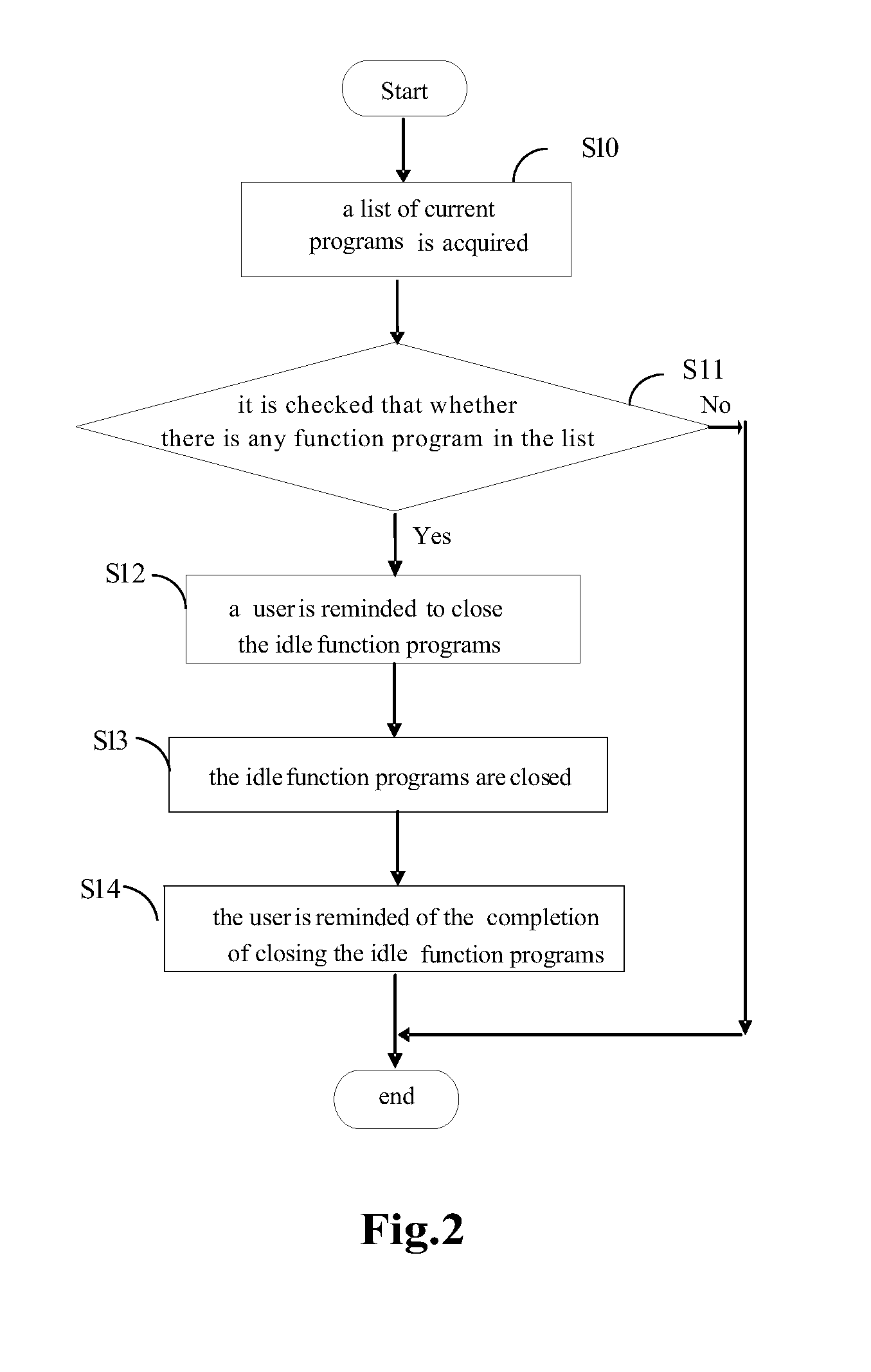 Control method and control device for releasing memory