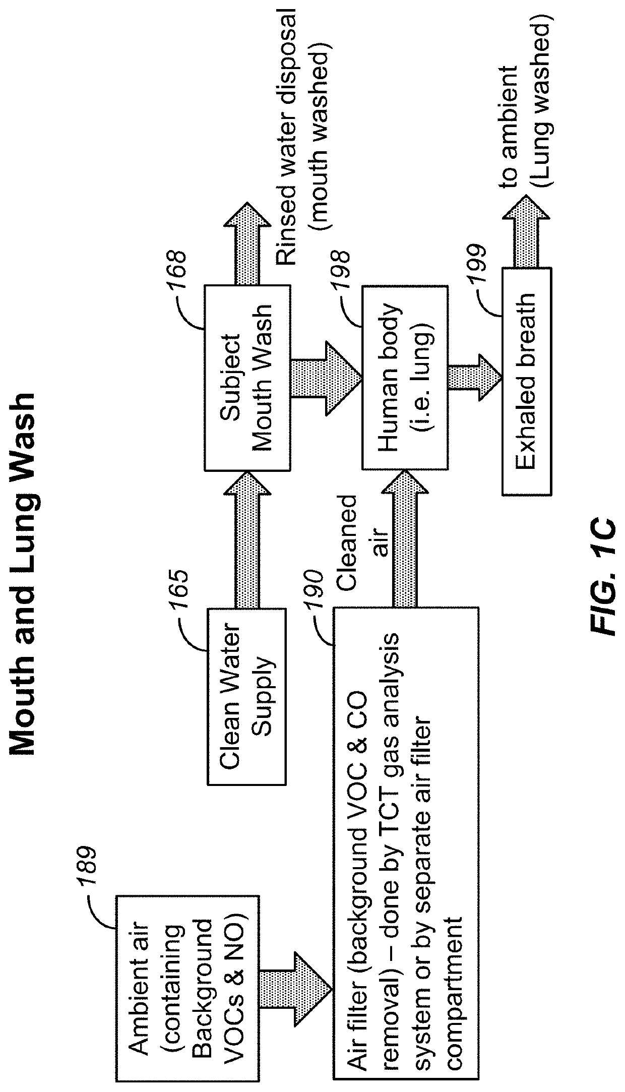 Breath analysis systems and methods for asthma, tuberculosis and lung cancer diagnostics and disease management