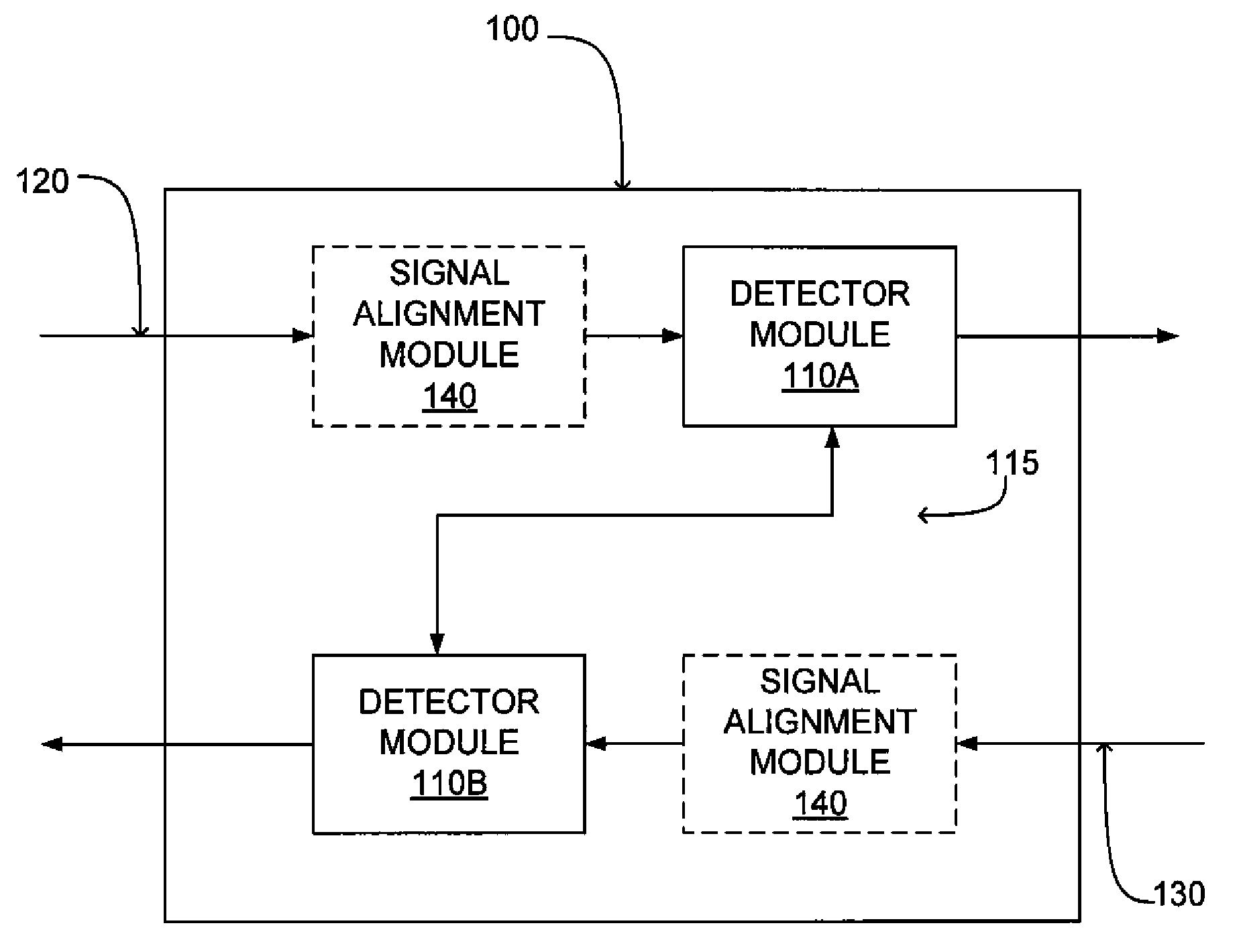 Signal presence detection using bi-directional communication data