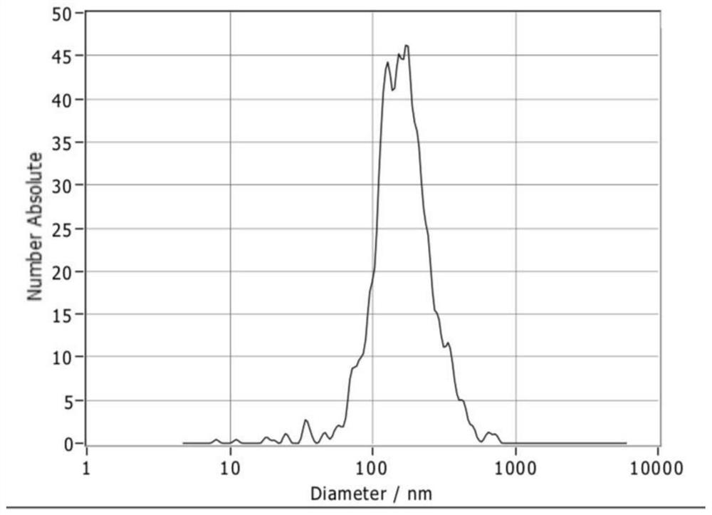 Recombinant mesenchymal stem cell, function-enhanced exosome as well as preparation method and application of function-enhanced exosome