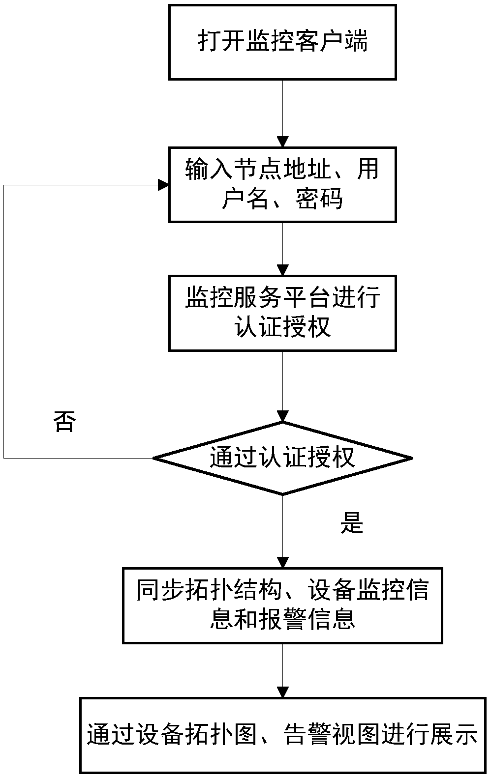 A device monitoring system and method based on platform + plug-in