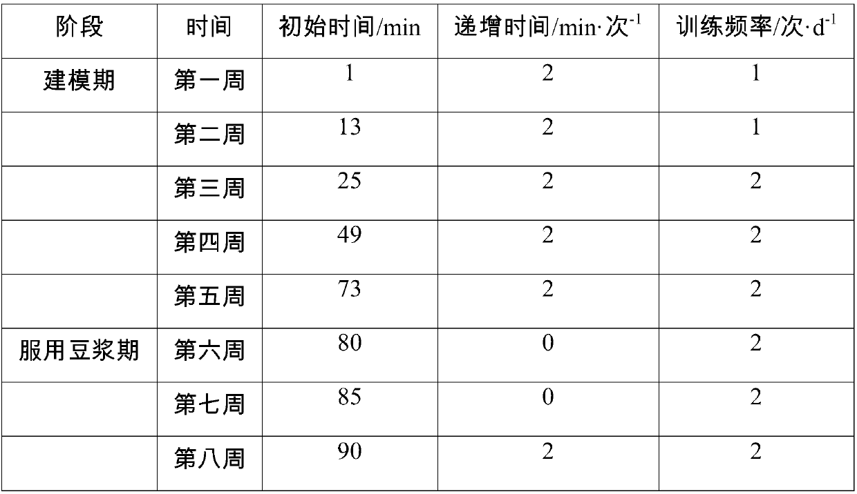 A mung bean blood-enriching and blood-lowering drink