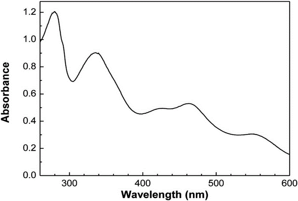 Recombinant Escherichia coli with efficiently expressed [2Fe2S] ferredoxin and application of recombinant Escherichia coli