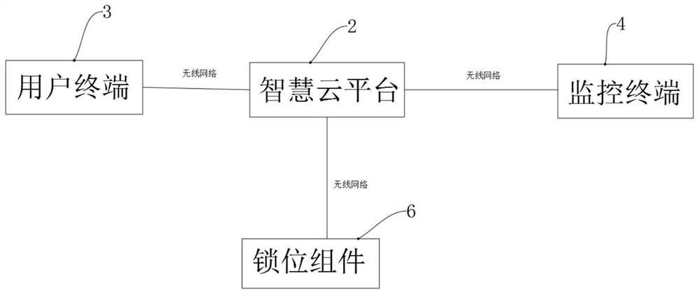 Integrated smart park system