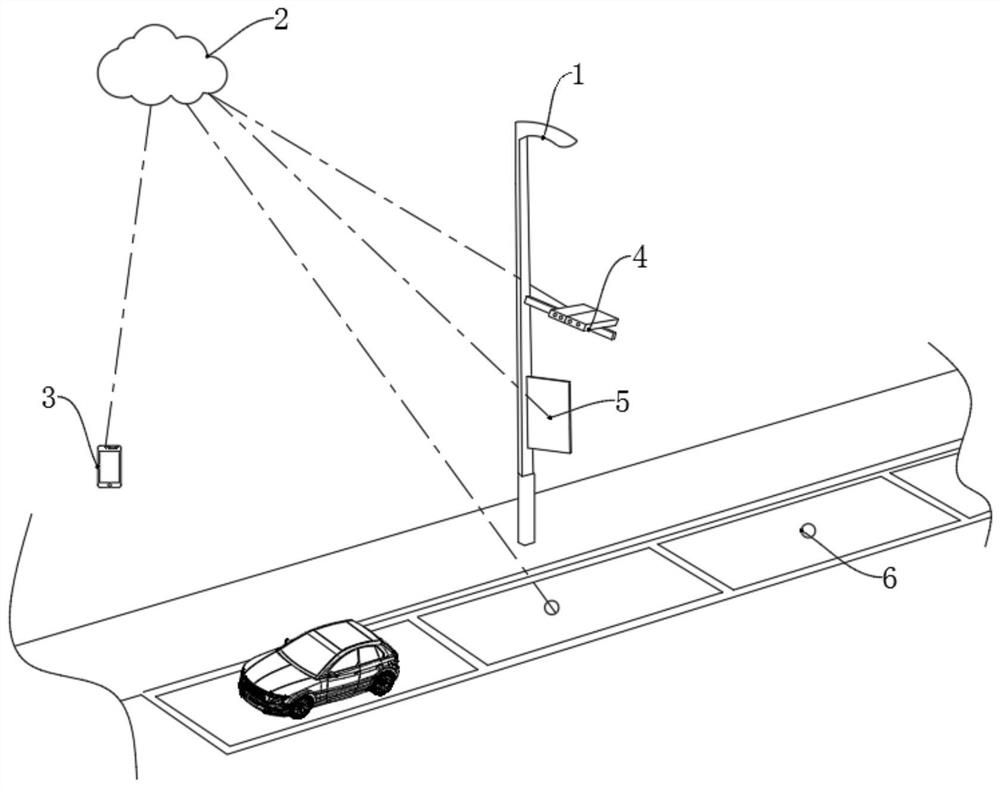 Integrated smart park system