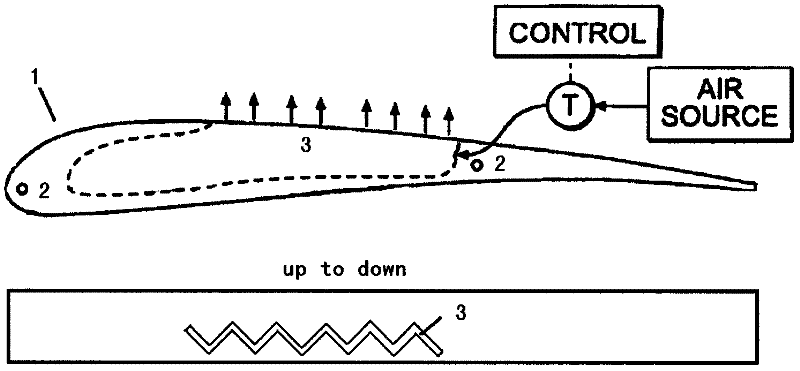 Wingtip noise control and device