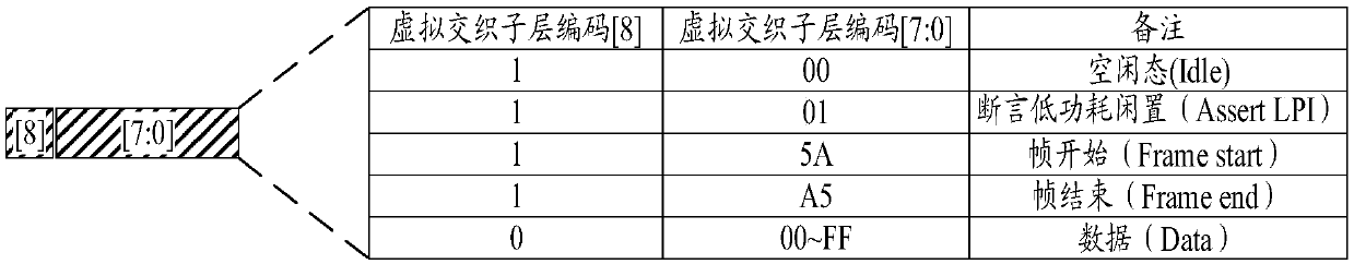 Time delay measurement method and network equipment