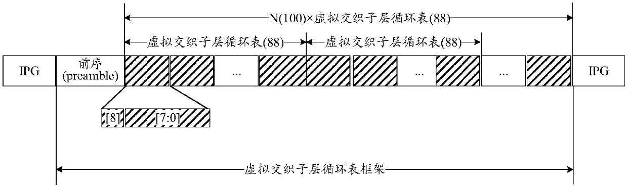 Time delay measurement method and network equipment