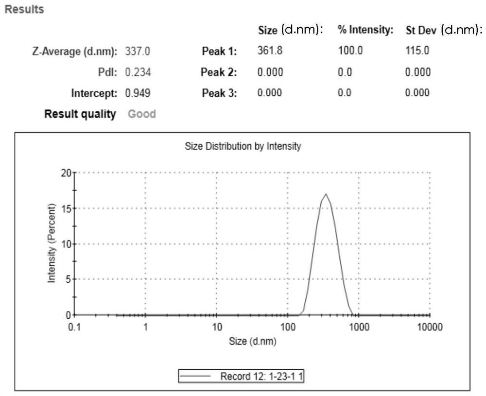 Betulinol derivative and hydrophilic modification product thereof, nano solution and preparation method of nano solution