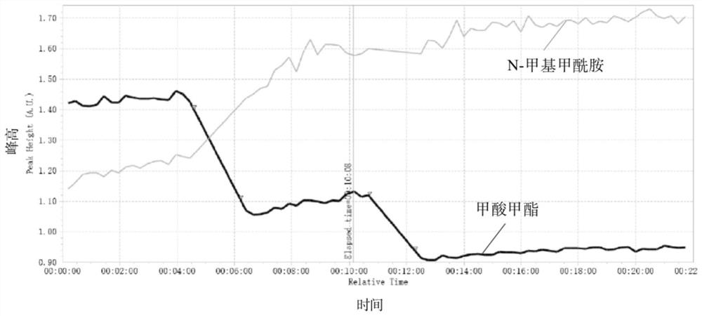 Method for preparing electronic-grade N-methylformamide at low temperature