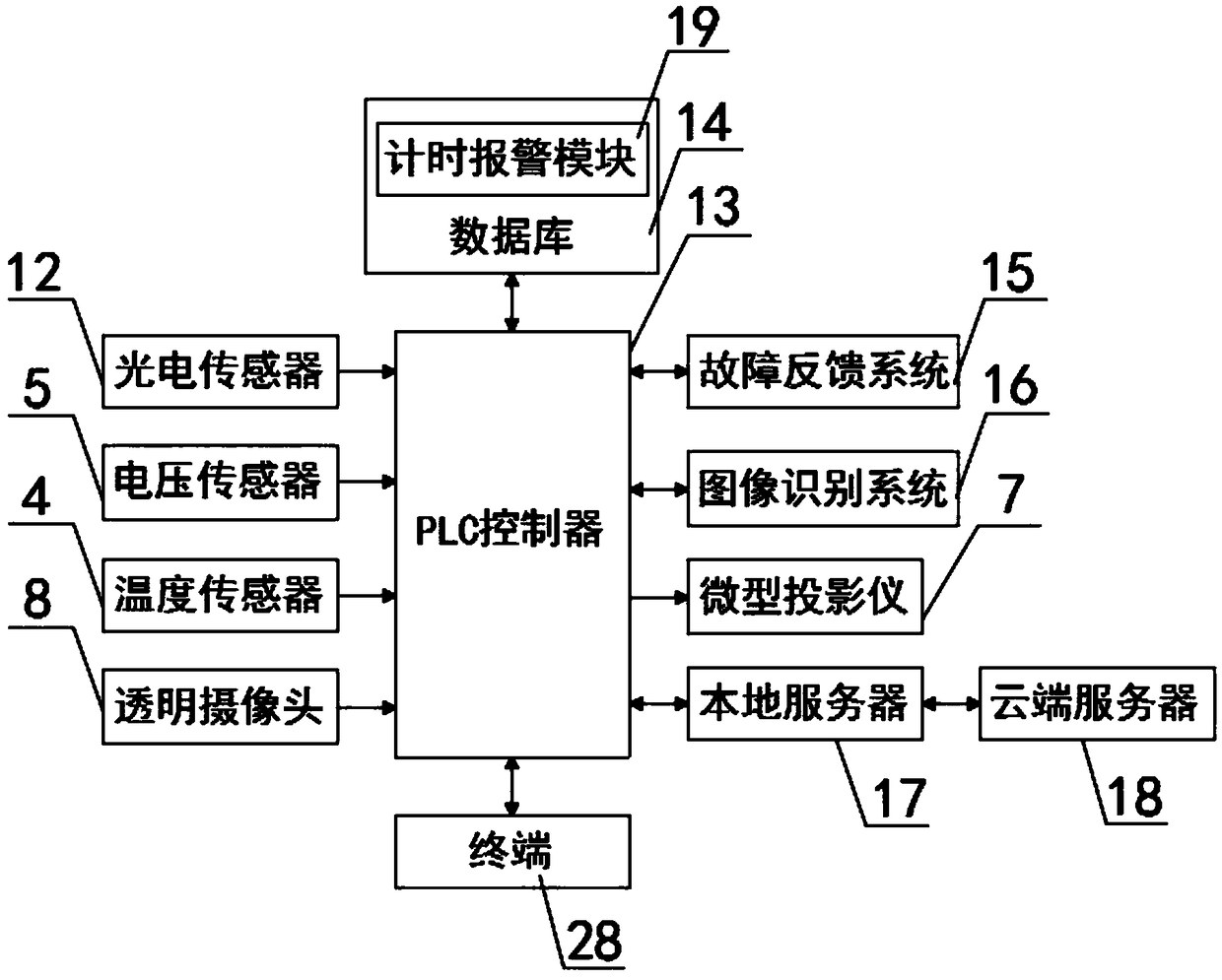 Control system of LED intelligent lamp for dining hall