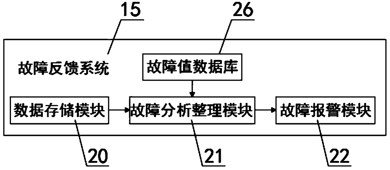 Control system of LED intelligent lamp for dining hall