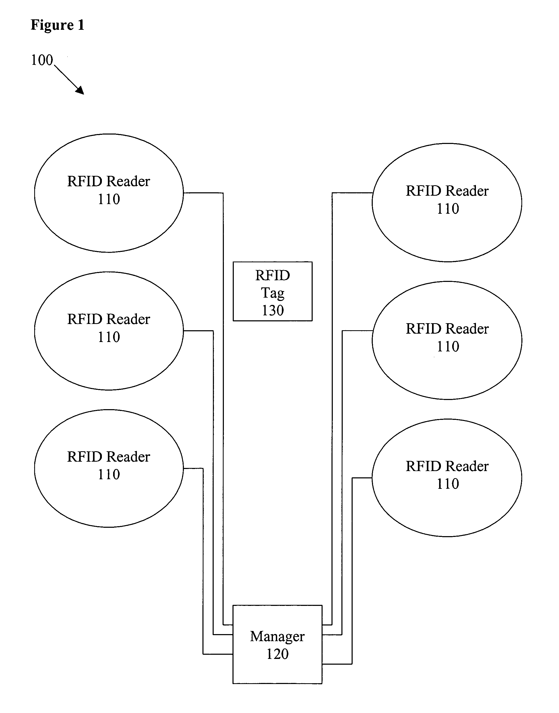 Method and apparatus for synchronization of proximate RFID readers in a gaming environment