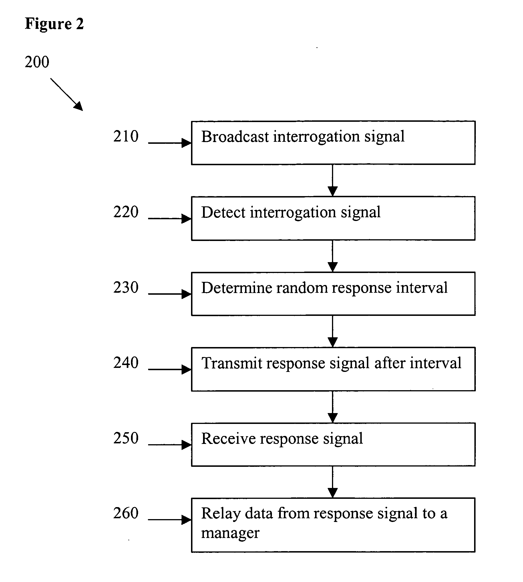 Method and apparatus for synchronization of proximate RFID readers in a gaming environment