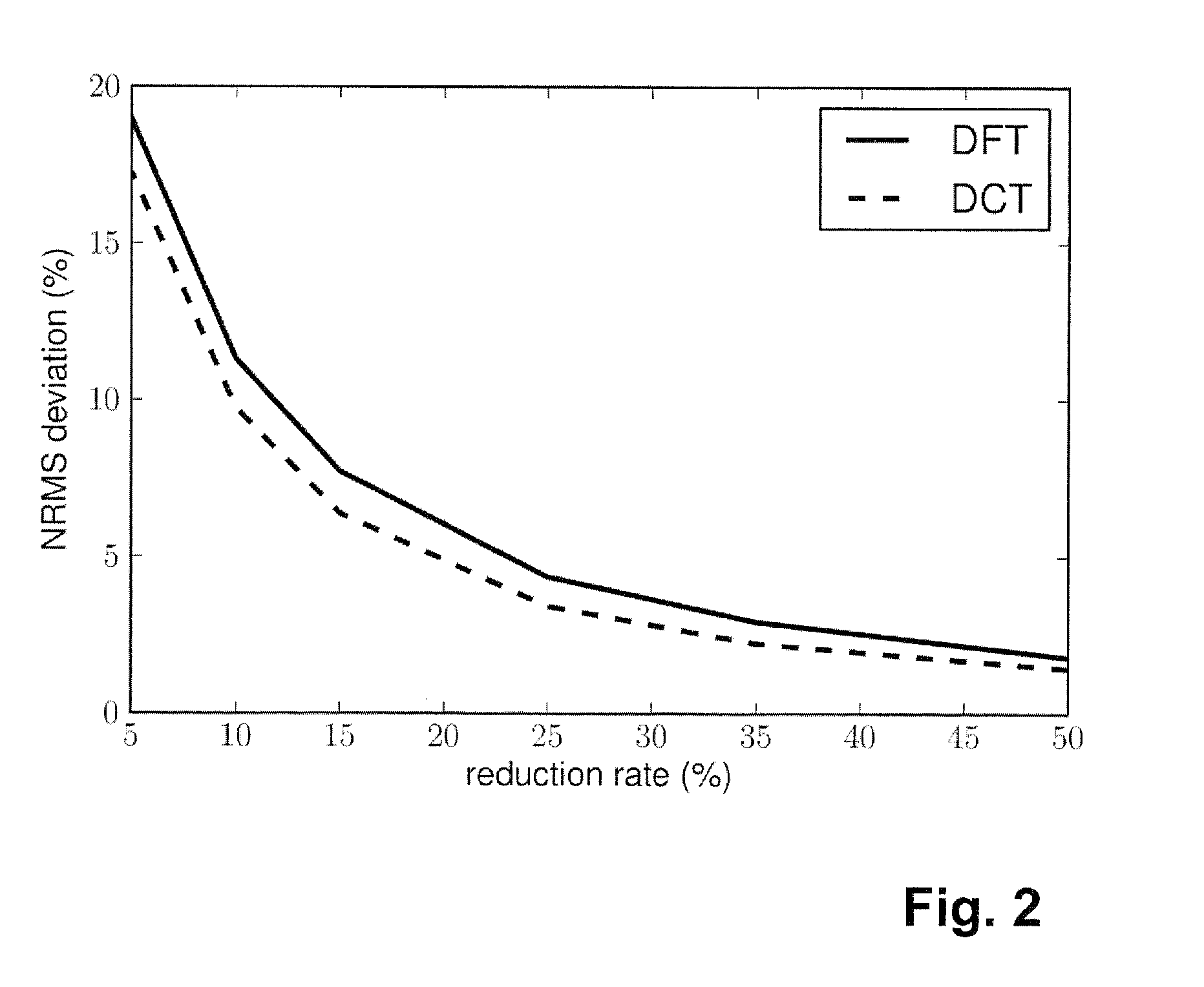 Calibration method for an MPI(=Magnetic particle imaging) apparatus