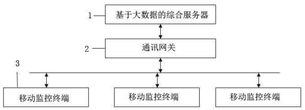 An intelligent auxiliary monitoring system and method for power distribution room based on Internet of Things technology