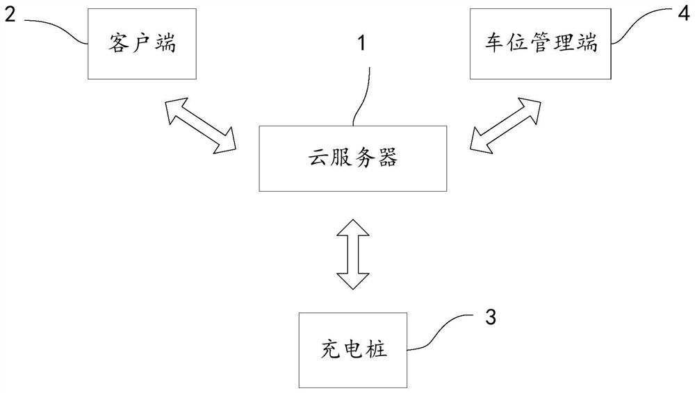 A charging pile parking space management method and system