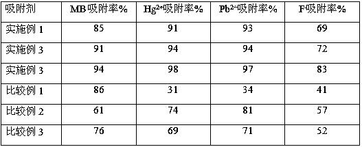 Composite adsorption material and preparation method thereof