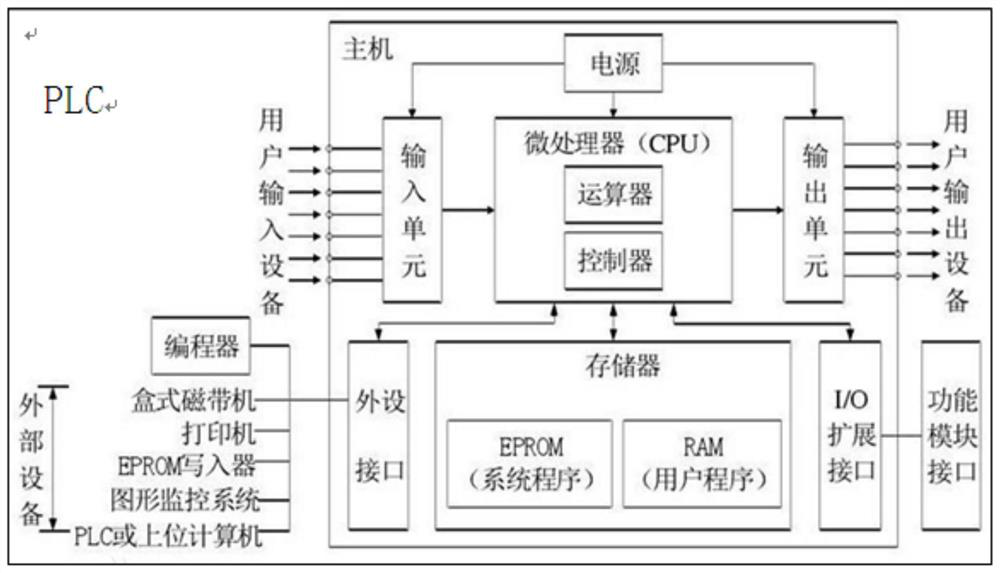 Data processing method and edge computing data box