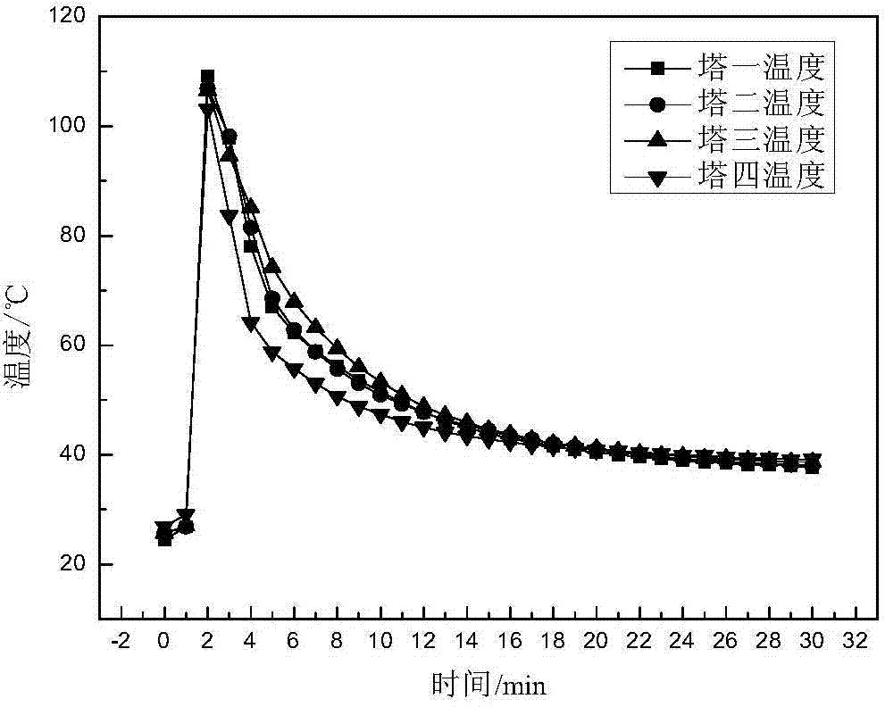 Method for assessing passivation effect of iron sulfides